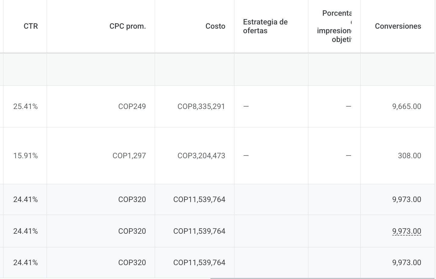 Resultado de campañas Paid Media